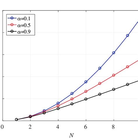 The Second Central Sum Moments Of The 2nd Order Markov Process With Download Scientific Diagram