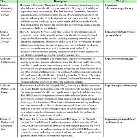 Examples Of Systematic Reviews And Evidence Based Guidelines Download