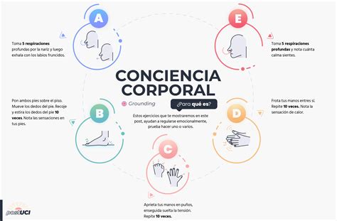 Conciencia Corporal Grounding Post Uci