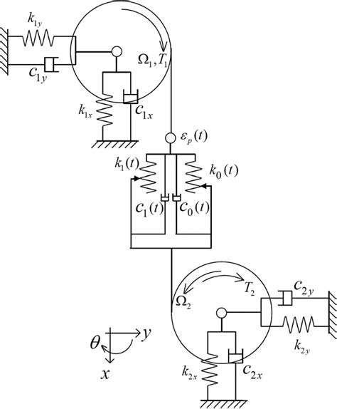 Mechanical Gears Drawing at GetDrawings | Free download