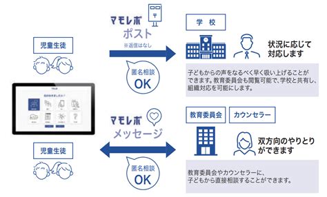 早期発見・対応により増え続けるいじめを防ぎ、 子どもたちの学校生活を守るために アルシー セキュリティブログ Alsi （アルシー）