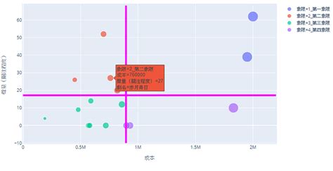 如何用資料科學方法找出高cp值產品 （附python程式碼） 臺灣行銷研究