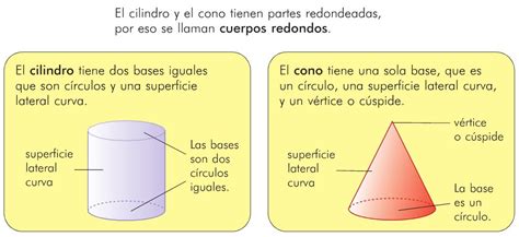 Caracter Sticas De Un Cilindro Qu Es Un Cilindro