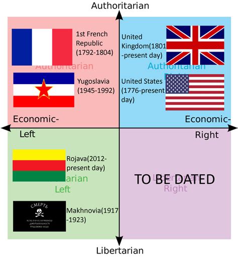 Greatest Examples Of Each Quadrants R Politicalcompassmemes