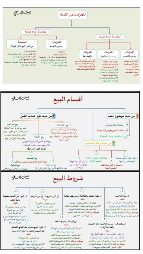 diagrams  language    words