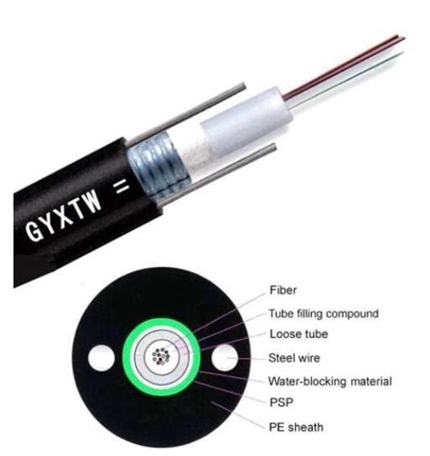 Single Mode Multi Mode Armoured GYXTW G657A G652D Fiber Optic Cable