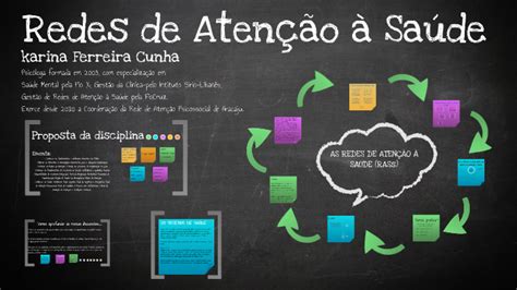 Redes De Atenção à Saúde By Karina Cunha On Prezi