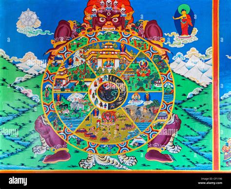 Thangka Poster Wheel Of Life Thangka Buddhist Symbols 54 Off