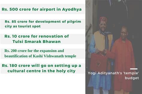 Ayodhya Airport Gets Rs 500 Cr Govt Loosens Purse Strings On Metro