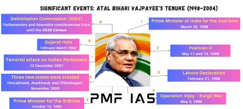 Current Affairs Archives PMF IAS