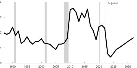 How The Federal Reserves Quantitative Easing Affects The Federal