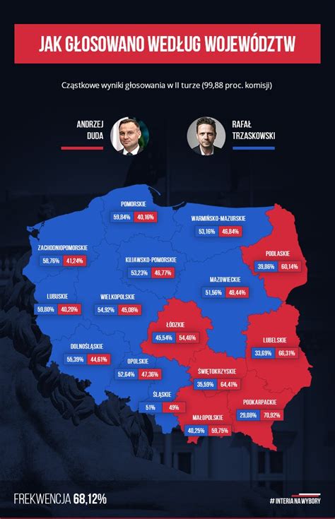 Wyniki Wyborów 2020 Tak Głosowały Poszczególne Województwa Wydarzenia W Interiapl