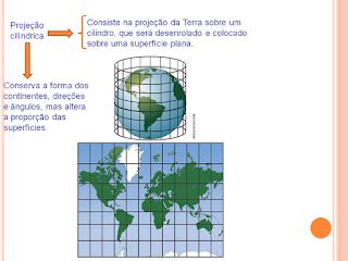 Exporgeo Prof Walter Zenio Aula Expositiva As Proje Es Cartogr Ficas