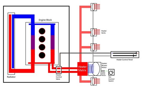 How To Fix Vw Golf Heater Problems