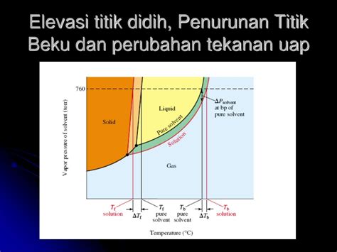 Ppt Kimia Terapan Powerpoint Presentation Free Download Id 4509295