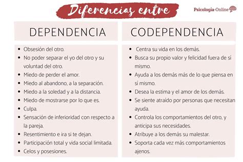 Dependencia Emocional Qué Es Y Cómo Superarla Colegio De Psicólogos Sj