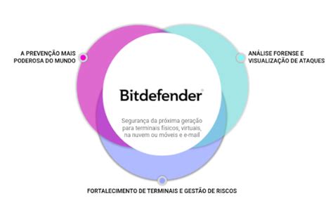 Bitdefender 01it Soluções Tecnológicas Para Empresas