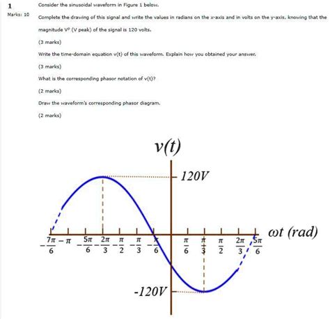 Video Solution Consider The Sinusoidal Waveform In Figure Below