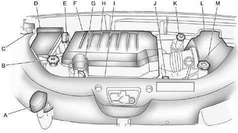 Engine Compartment Overview Vehicle Checks Vehicle Care Gmc