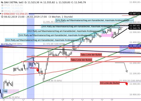 DAX Tagesausblick für Mittwoch den 27 2 Freitag ist schon der 1 3