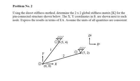 Solved Using The Direct Stiffness Method Determine The 2