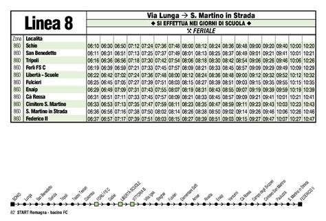 Forli Linea 8 Duo Per La Sua Amica Che Ha Influenzato Da Parte Di