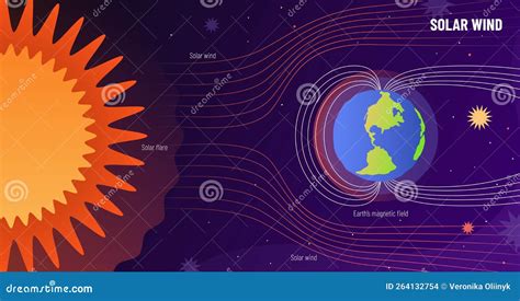 Solar Wind Protection Solar Storm Shield Earth Magnetic Field And Sun