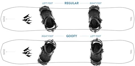 A Guide On How To Find Your Snowboard Riding Stance Jones