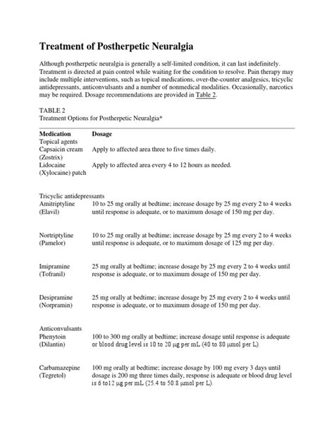 Treatment of Postherpetic Neuralgia | Analgesic | Herpes Simplex