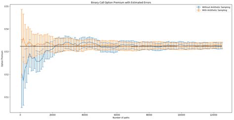 Usage antithetic Python interpretation with virtualenv