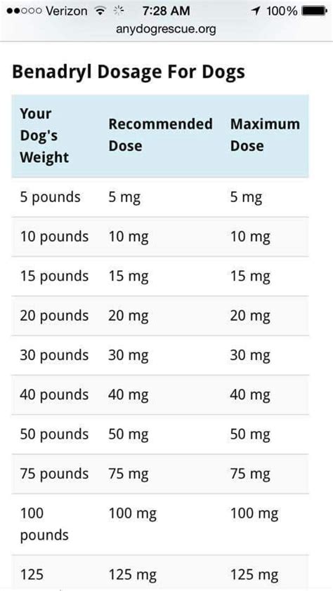 Cat Benadryl Dosage Chart