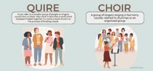 Quire vs. Choir - Meaning, Difference & Spelling