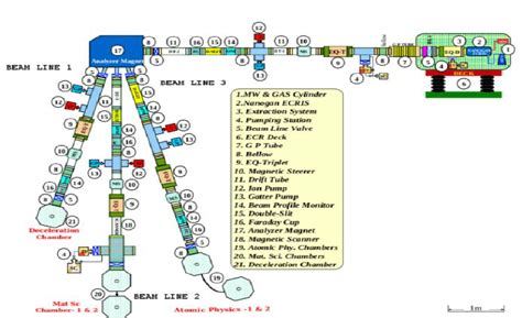 View Of The ECR Ion Source And Beam Line 2 Used For The Frequency