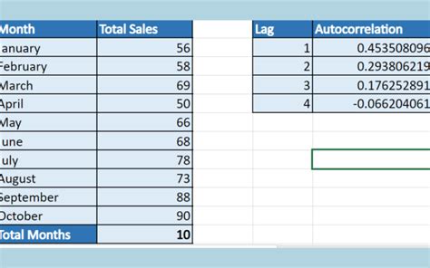 How To Calculate Autocorrelation In Excel Sheetaki