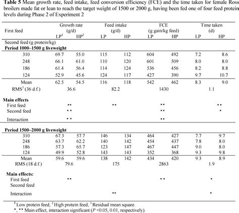 Horsepower To Cc Conversion Chart For Snowblowers