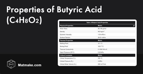 Butyric Acid - Properties