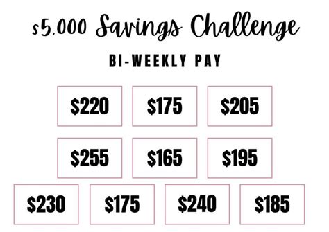 5k Savings Challenge Bi Weekly Etsy Saving Money Chart Money