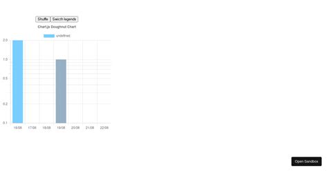 Demo Vue Chart Forked Codesandbox