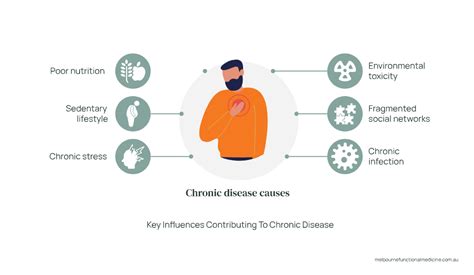 Epigenetics and Your Health | Diet, Environment, Lifestyle