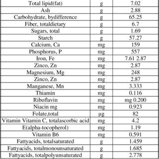 PDF Amaranthus Grain Nutritional Benefits A Review