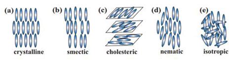 Crystalline A Smectic B Cholesteric C Nematic D And