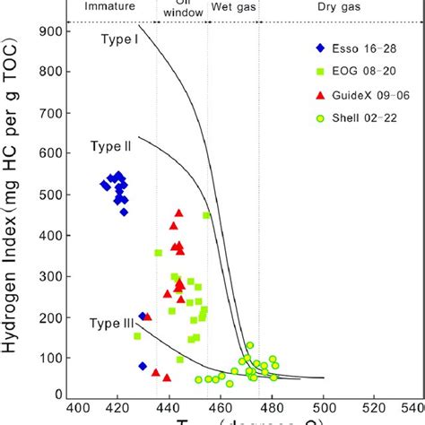 Correlation Between Porosity And Permeability For The Duvernay