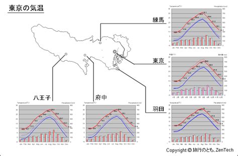 東京都気温 旅行のとも、zentech