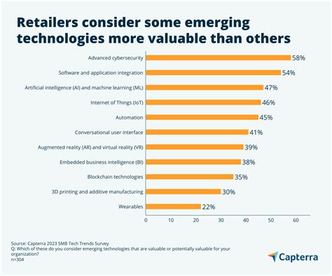 2023 State of Retail Software Adoption Report: 3 Major Trends for SMBs