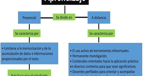 Germ N Gonz Lez Mapa Mental Aprendizaje Aut Nomo Eje Articulador De