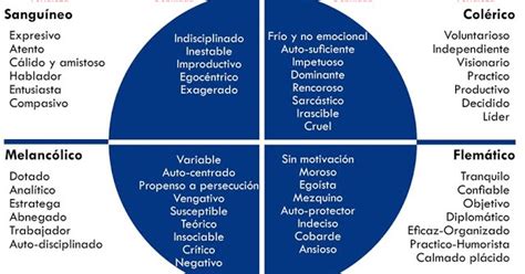 FormaciÓn Humana Tipos De Personalidad