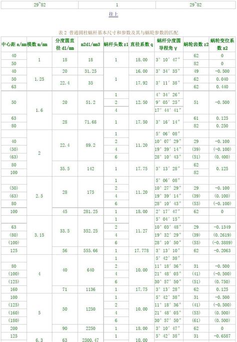 蜗杆传动的几何参数和尺寸计算 Word文档在线阅读与下载 无忧文档