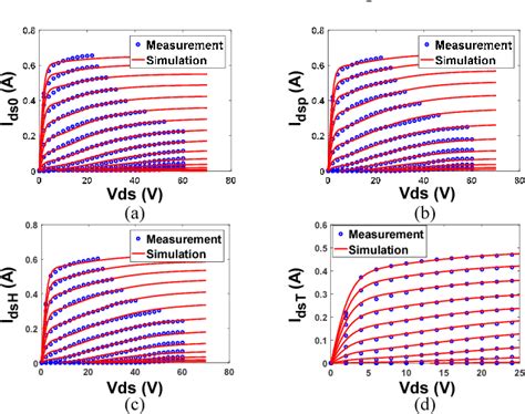 Figure 2 From A Temperature Dependent Empirical Model For AlGaN GaN