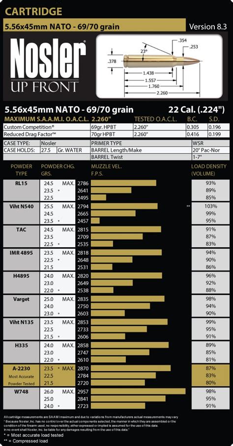 Nato Load Data Archived