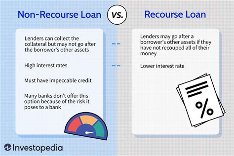 Recourse Vs Non Recourse Loan Whats The Difference